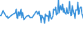 CN 30049019 /Exports /Unit = Prices (Euro/ton) /Partner: Romania /Reporter: European Union /30049019:Medicaments Consisting of Mixed or Unmixed Products for Therapeutic or Prophylactic Purposes, put up in Forms or Packings for Retail Sale (Excl. Medicaments Containing Antibiotics, Medicaments Containing Hormones or Steroids Used as Hormones, but not Containing Antibiotics, Medicaments Containing Alkaloids or Derivatives Thereof but not Containing Hormones or Antibiotics, Medicaments Containing  Provitamins, Vitamins or Derivatives Thereof Used as Vitamins and Medicaments Containing Iodine or Iodine Compounds)