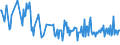 CN 30049019 /Exports /Unit = Prices (Euro/ton) /Partner: Bulgaria /Reporter: European Union /30049019:Medicaments Consisting of Mixed or Unmixed Products for Therapeutic or Prophylactic Purposes, put up in Forms or Packings for Retail Sale (Excl. Medicaments Containing Antibiotics, Medicaments Containing Hormones or Steroids Used as Hormones, but not Containing Antibiotics, Medicaments Containing Alkaloids or Derivatives Thereof but not Containing Hormones or Antibiotics, Medicaments Containing  Provitamins, Vitamins or Derivatives Thereof Used as Vitamins and Medicaments Containing Iodine or Iodine Compounds)