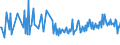 CN 30049019 /Exports /Unit = Prices (Euro/ton) /Partner: Azerbaijan /Reporter: European Union /30049019:Medicaments Consisting of Mixed or Unmixed Products for Therapeutic or Prophylactic Purposes, put up in Forms or Packings for Retail Sale (Excl. Medicaments Containing Antibiotics, Medicaments Containing Hormones or Steroids Used as Hormones, but not Containing Antibiotics, Medicaments Containing Alkaloids or Derivatives Thereof but not Containing Hormones or Antibiotics, Medicaments Containing  Provitamins, Vitamins or Derivatives Thereof Used as Vitamins and Medicaments Containing Iodine or Iodine Compounds)