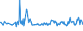 CN 30049019 /Exports /Unit = Prices (Euro/ton) /Partner: Kasakhstan /Reporter: European Union /30049019:Medicaments Consisting of Mixed or Unmixed Products for Therapeutic or Prophylactic Purposes, put up in Forms or Packings for Retail Sale (Excl. Medicaments Containing Antibiotics, Medicaments Containing Hormones or Steroids Used as Hormones, but not Containing Antibiotics, Medicaments Containing Alkaloids or Derivatives Thereof but not Containing Hormones or Antibiotics, Medicaments Containing  Provitamins, Vitamins or Derivatives Thereof Used as Vitamins and Medicaments Containing Iodine or Iodine Compounds)