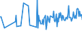 CN 30049019 /Exports /Unit = Prices (Euro/ton) /Partner: Tadjikistan /Reporter: European Union /30049019:Medicaments Consisting of Mixed or Unmixed Products for Therapeutic or Prophylactic Purposes, put up in Forms or Packings for Retail Sale (Excl. Medicaments Containing Antibiotics, Medicaments Containing Hormones or Steroids Used as Hormones, but not Containing Antibiotics, Medicaments Containing Alkaloids or Derivatives Thereof but not Containing Hormones or Antibiotics, Medicaments Containing  Provitamins, Vitamins or Derivatives Thereof Used as Vitamins and Medicaments Containing Iodine or Iodine Compounds)