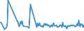 CN 30049019 /Exports /Unit = Prices (Euro/ton) /Partner: Kyrghistan /Reporter: European Union /30049019:Medicaments Consisting of Mixed or Unmixed Products for Therapeutic or Prophylactic Purposes, put up in Forms or Packings for Retail Sale (Excl. Medicaments Containing Antibiotics, Medicaments Containing Hormones or Steroids Used as Hormones, but not Containing Antibiotics, Medicaments Containing Alkaloids or Derivatives Thereof but not Containing Hormones or Antibiotics, Medicaments Containing  Provitamins, Vitamins or Derivatives Thereof Used as Vitamins and Medicaments Containing Iodine or Iodine Compounds)