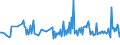 CN 30049019 /Exports /Unit = Prices (Euro/ton) /Partner: Slovenia /Reporter: European Union /30049019:Medicaments Consisting of Mixed or Unmixed Products for Therapeutic or Prophylactic Purposes, put up in Forms or Packings for Retail Sale (Excl. Medicaments Containing Antibiotics, Medicaments Containing Hormones or Steroids Used as Hormones, but not Containing Antibiotics, Medicaments Containing Alkaloids or Derivatives Thereof but not Containing Hormones or Antibiotics, Medicaments Containing  Provitamins, Vitamins or Derivatives Thereof Used as Vitamins and Medicaments Containing Iodine or Iodine Compounds)