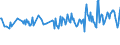 CN 30049019 /Exports /Unit = Prices (Euro/ton) /Partner: Algeria /Reporter: European Union /30049019:Medicaments Consisting of Mixed or Unmixed Products for Therapeutic or Prophylactic Purposes, put up in Forms or Packings for Retail Sale (Excl. Medicaments Containing Antibiotics, Medicaments Containing Hormones or Steroids Used as Hormones, but not Containing Antibiotics, Medicaments Containing Alkaloids or Derivatives Thereof but not Containing Hormones or Antibiotics, Medicaments Containing  Provitamins, Vitamins or Derivatives Thereof Used as Vitamins and Medicaments Containing Iodine or Iodine Compounds)