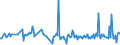 CN 30049019 /Exports /Unit = Prices (Euro/ton) /Partner: Chad /Reporter: European Union /30049019:Medicaments Consisting of Mixed or Unmixed Products for Therapeutic or Prophylactic Purposes, put up in Forms or Packings for Retail Sale (Excl. Medicaments Containing Antibiotics, Medicaments Containing Hormones or Steroids Used as Hormones, but not Containing Antibiotics, Medicaments Containing Alkaloids or Derivatives Thereof but not Containing Hormones or Antibiotics, Medicaments Containing  Provitamins, Vitamins or Derivatives Thereof Used as Vitamins and Medicaments Containing Iodine or Iodine Compounds)