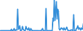 KN 30049091 /Exporte /Einheit = Preise (Euro/Tonne) /Partnerland: Frankreich /Meldeland: Europäische Union /30049091:Arzneiwaren, iod Oder Iodverbindungen Enthaltend, Dosiert `einschl. Solcher, die šber die Haut Verabreicht Werden` (Ausg. in Aufmachungen fr den Einzelverkauf)