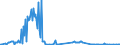 CN 30049091 /Exports /Unit = Prices (Euro/ton) /Partner: Netherlands /Reporter: European Union /30049091:Medicaments Containing Iodine or Iodine Compounds, put up in Measured Doses `incl. Those in the Form of Transdermal Administration` (Excl. Those put up for Retail Sale)