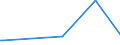 CN 30049091 /Exports /Unit = Prices (Euro/ton) /Partner: Luxembourg /Reporter: European Union /30049091:Medicaments Containing Iodine or Iodine Compounds, put up in Measured Doses `incl. Those in the Form of Transdermal Administration` (Excl. Those put up for Retail Sale)