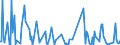 CN 30049091 /Exports /Unit = Prices (Euro/ton) /Partner: Norway /Reporter: European Union /30049091:Medicaments Containing Iodine or Iodine Compounds, put up in Measured Doses `incl. Those in the Form of Transdermal Administration` (Excl. Those put up for Retail Sale)