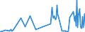 CN 30049091 /Exports /Unit = Prices (Euro/ton) /Partner: Austria /Reporter: European Union /30049091:Medicaments Containing Iodine or Iodine Compounds, put up in Measured Doses `incl. Those in the Form of Transdermal Administration` (Excl. Those put up for Retail Sale)