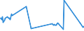 CN 30049091 /Exports /Unit = Prices (Euro/ton) /Partner: Slovakia /Reporter: European Union /30049091:Medicaments Containing Iodine or Iodine Compounds, put up in Measured Doses `incl. Those in the Form of Transdermal Administration` (Excl. Those put up for Retail Sale)