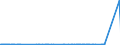 CN 30049091 /Exports /Unit = Prices (Euro/ton) /Partner: Egypt /Reporter: European Union /30049091:Medicaments Containing Iodine or Iodine Compounds, put up in Measured Doses `incl. Those in the Form of Transdermal Administration` (Excl. Those put up for Retail Sale)