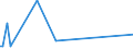 CN 30049091 /Exports /Unit = Prices (Euro/ton) /Partner: Mali /Reporter: European Union /30049091:Medicaments Containing Iodine or Iodine Compounds, put up in Measured Doses `incl. Those in the Form of Transdermal Administration` (Excl. Those put up for Retail Sale)