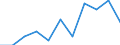 CN 30049099 /Exports /Unit = Prices (Euro/ton) /Partner: Belgium/Luxembourg /Reporter: European Union /30049099:Medicaments Consisting of Mixed or Unmixed Products for Therapeutic or Prophylactic Purposes, put up in Measured Doses `incl. Those in the Form of Transdermal Administration` (Excl. Medicaments Containing Antibiotics, Medicaments Containing Hormones or Steroids Used as Hormones, but not Containing Antibiotics, Medicaments Containing Alkaloids or Derivatives Thereof but not Containing Hormones or Antibiotics, Medicaments Containing  Provitamins, Vitamins or Derivatives Thereof Used as Vitamins, Medicaments Containing Iodine or Iodine Compounds and Those put up for Retail Sale)