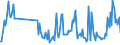 KN 30049099 /Exporte /Einheit = Preise (Euro/Tonne) /Partnerland: Irland /Meldeland: Europäische Union /30049099:Arzneiwaren, die aus Gemischten Oder Ungemischten Erzeugnissen zu Therapeutischen Oder Prophylaktischen Zwecken Bestehen, Dosiert `einschl. Solcher, die šber die Haut Verabreicht Werden` (Ausg. Arzneiwaren die Antibiotika Enthalten, Arzneiwaren die Hormone Oder als Hormone Gebrauchte Steroide, Jedoch Keine Antibiotika Enthalten, Arzneiwaren die Alkaloide Oder Ihre Derivate, Jedoch Weder Hormone Noch Antibiotika Enthalten, Arzneiwaren die Provitamine, Vitamine Oder Ihre als Vita Mine Gebrauchten Derivate Enthalten, Arzneiwaren die iod Oder Iodverbindungen Enthalten Sowie in Aufmachungen fr den Einzelverkauf)