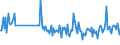 CN 30049099 /Exports /Unit = Prices (Euro/ton) /Partner: Luxembourg /Reporter: European Union /30049099:Medicaments Consisting of Mixed or Unmixed Products for Therapeutic or Prophylactic Purposes, put up in Measured Doses `incl. Those in the Form of Transdermal Administration` (Excl. Medicaments Containing Antibiotics, Medicaments Containing Hormones or Steroids Used as Hormones, but not Containing Antibiotics, Medicaments Containing Alkaloids or Derivatives Thereof but not Containing Hormones or Antibiotics, Medicaments Containing  Provitamins, Vitamins or Derivatives Thereof Used as Vitamins, Medicaments Containing Iodine or Iodine Compounds and Those put up for Retail Sale)