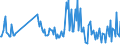 CN 30049099 /Exports /Unit = Prices (Euro/ton) /Partner: Canary /Reporter: European Union /30049099:Medicaments Consisting of Mixed or Unmixed Products for Therapeutic or Prophylactic Purposes, put up in Measured Doses `incl. Those in the Form of Transdermal Administration` (Excl. Medicaments Containing Antibiotics, Medicaments Containing Hormones or Steroids Used as Hormones, but not Containing Antibiotics, Medicaments Containing Alkaloids or Derivatives Thereof but not Containing Hormones or Antibiotics, Medicaments Containing  Provitamins, Vitamins or Derivatives Thereof Used as Vitamins, Medicaments Containing Iodine or Iodine Compounds and Those put up for Retail Sale)