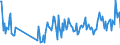 KN 30049099 /Exporte /Einheit = Preise (Euro/Tonne) /Partnerland: Finnland /Meldeland: Europäische Union /30049099:Arzneiwaren, die aus Gemischten Oder Ungemischten Erzeugnissen zu Therapeutischen Oder Prophylaktischen Zwecken Bestehen, Dosiert `einschl. Solcher, die šber die Haut Verabreicht Werden` (Ausg. Arzneiwaren die Antibiotika Enthalten, Arzneiwaren die Hormone Oder als Hormone Gebrauchte Steroide, Jedoch Keine Antibiotika Enthalten, Arzneiwaren die Alkaloide Oder Ihre Derivate, Jedoch Weder Hormone Noch Antibiotika Enthalten, Arzneiwaren die Provitamine, Vitamine Oder Ihre als Vita Mine Gebrauchten Derivate Enthalten, Arzneiwaren die iod Oder Iodverbindungen Enthalten Sowie in Aufmachungen fr den Einzelverkauf)