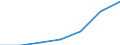 CN 30049099 /Exports /Unit = Prices (Euro/ton) /Partner: Switzerland /Reporter: European Union /30049099:Medicaments Consisting of Mixed or Unmixed Products for Therapeutic or Prophylactic Purposes, put up in Measured Doses `incl. Those in the Form of Transdermal Administration` (Excl. Medicaments Containing Antibiotics, Medicaments Containing Hormones or Steroids Used as Hormones, but not Containing Antibiotics, Medicaments Containing Alkaloids or Derivatives Thereof but not Containing Hormones or Antibiotics, Medicaments Containing  Provitamins, Vitamins or Derivatives Thereof Used as Vitamins, Medicaments Containing Iodine or Iodine Compounds and Those put up for Retail Sale)