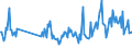 KN 30049099 /Exporte /Einheit = Preise (Euro/Tonne) /Partnerland: Oesterreich /Meldeland: Europäische Union /30049099:Arzneiwaren, die aus Gemischten Oder Ungemischten Erzeugnissen zu Therapeutischen Oder Prophylaktischen Zwecken Bestehen, Dosiert `einschl. Solcher, die šber die Haut Verabreicht Werden` (Ausg. Arzneiwaren die Antibiotika Enthalten, Arzneiwaren die Hormone Oder als Hormone Gebrauchte Steroide, Jedoch Keine Antibiotika Enthalten, Arzneiwaren die Alkaloide Oder Ihre Derivate, Jedoch Weder Hormone Noch Antibiotika Enthalten, Arzneiwaren die Provitamine, Vitamine Oder Ihre als Vita Mine Gebrauchten Derivate Enthalten, Arzneiwaren die iod Oder Iodverbindungen Enthalten Sowie in Aufmachungen fr den Einzelverkauf)