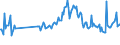 KN 30049099 /Exporte /Einheit = Preise (Euro/Tonne) /Partnerland: Schweiz /Meldeland: Europäische Union /30049099:Arzneiwaren, die aus Gemischten Oder Ungemischten Erzeugnissen zu Therapeutischen Oder Prophylaktischen Zwecken Bestehen, Dosiert `einschl. Solcher, die šber die Haut Verabreicht Werden` (Ausg. Arzneiwaren die Antibiotika Enthalten, Arzneiwaren die Hormone Oder als Hormone Gebrauchte Steroide, Jedoch Keine Antibiotika Enthalten, Arzneiwaren die Alkaloide Oder Ihre Derivate, Jedoch Weder Hormone Noch Antibiotika Enthalten, Arzneiwaren die Provitamine, Vitamine Oder Ihre als Vita Mine Gebrauchten Derivate Enthalten, Arzneiwaren die iod Oder Iodverbindungen Enthalten Sowie in Aufmachungen fr den Einzelverkauf)