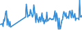 KN 30049099 /Exporte /Einheit = Preise (Euro/Tonne) /Partnerland: Tschechien /Meldeland: Europäische Union /30049099:Arzneiwaren, die aus Gemischten Oder Ungemischten Erzeugnissen zu Therapeutischen Oder Prophylaktischen Zwecken Bestehen, Dosiert `einschl. Solcher, die šber die Haut Verabreicht Werden` (Ausg. Arzneiwaren die Antibiotika Enthalten, Arzneiwaren die Hormone Oder als Hormone Gebrauchte Steroide, Jedoch Keine Antibiotika Enthalten, Arzneiwaren die Alkaloide Oder Ihre Derivate, Jedoch Weder Hormone Noch Antibiotika Enthalten, Arzneiwaren die Provitamine, Vitamine Oder Ihre als Vita Mine Gebrauchten Derivate Enthalten, Arzneiwaren die iod Oder Iodverbindungen Enthalten Sowie in Aufmachungen fr den Einzelverkauf)