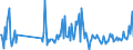 KN 30049099 /Exporte /Einheit = Preise (Euro/Tonne) /Partnerland: Bulgarien /Meldeland: Europäische Union /30049099:Arzneiwaren, die aus Gemischten Oder Ungemischten Erzeugnissen zu Therapeutischen Oder Prophylaktischen Zwecken Bestehen, Dosiert `einschl. Solcher, die šber die Haut Verabreicht Werden` (Ausg. Arzneiwaren die Antibiotika Enthalten, Arzneiwaren die Hormone Oder als Hormone Gebrauchte Steroide, Jedoch Keine Antibiotika Enthalten, Arzneiwaren die Alkaloide Oder Ihre Derivate, Jedoch Weder Hormone Noch Antibiotika Enthalten, Arzneiwaren die Provitamine, Vitamine Oder Ihre als Vita Mine Gebrauchten Derivate Enthalten, Arzneiwaren die iod Oder Iodverbindungen Enthalten Sowie in Aufmachungen fr den Einzelverkauf)