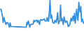 CN 30049099 /Exports /Unit = Prices (Euro/ton) /Partner: Russia /Reporter: European Union /30049099:Medicaments Consisting of Mixed or Unmixed Products for Therapeutic or Prophylactic Purposes, put up in Measured Doses `incl. Those in the Form of Transdermal Administration` (Excl. Medicaments Containing Antibiotics, Medicaments Containing Hormones or Steroids Used as Hormones, but not Containing Antibiotics, Medicaments Containing Alkaloids or Derivatives Thereof but not Containing Hormones or Antibiotics, Medicaments Containing  Provitamins, Vitamins or Derivatives Thereof Used as Vitamins, Medicaments Containing Iodine or Iodine Compounds and Those put up for Retail Sale)