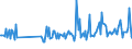 CN 30049099 /Exports /Unit = Prices (Euro/ton) /Partner: Morocco /Reporter: European Union /30049099:Medicaments Consisting of Mixed or Unmixed Products for Therapeutic or Prophylactic Purposes, put up in Measured Doses `incl. Those in the Form of Transdermal Administration` (Excl. Medicaments Containing Antibiotics, Medicaments Containing Hormones or Steroids Used as Hormones, but not Containing Antibiotics, Medicaments Containing Alkaloids or Derivatives Thereof but not Containing Hormones or Antibiotics, Medicaments Containing  Provitamins, Vitamins or Derivatives Thereof Used as Vitamins, Medicaments Containing Iodine or Iodine Compounds and Those put up for Retail Sale)