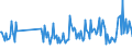 KN 30049099 /Exporte /Einheit = Preise (Euro/Tonne) /Partnerland: Tunesien /Meldeland: Europäische Union /30049099:Arzneiwaren, die aus Gemischten Oder Ungemischten Erzeugnissen zu Therapeutischen Oder Prophylaktischen Zwecken Bestehen, Dosiert `einschl. Solcher, die šber die Haut Verabreicht Werden` (Ausg. Arzneiwaren die Antibiotika Enthalten, Arzneiwaren die Hormone Oder als Hormone Gebrauchte Steroide, Jedoch Keine Antibiotika Enthalten, Arzneiwaren die Alkaloide Oder Ihre Derivate, Jedoch Weder Hormone Noch Antibiotika Enthalten, Arzneiwaren die Provitamine, Vitamine Oder Ihre als Vita Mine Gebrauchten Derivate Enthalten, Arzneiwaren die iod Oder Iodverbindungen Enthalten Sowie in Aufmachungen fr den Einzelverkauf)