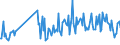 KN 30049099 /Exporte /Einheit = Preise (Euro/Tonne) /Partnerland: Aegypten /Meldeland: Europäische Union /30049099:Arzneiwaren, die aus Gemischten Oder Ungemischten Erzeugnissen zu Therapeutischen Oder Prophylaktischen Zwecken Bestehen, Dosiert `einschl. Solcher, die šber die Haut Verabreicht Werden` (Ausg. Arzneiwaren die Antibiotika Enthalten, Arzneiwaren die Hormone Oder als Hormone Gebrauchte Steroide, Jedoch Keine Antibiotika Enthalten, Arzneiwaren die Alkaloide Oder Ihre Derivate, Jedoch Weder Hormone Noch Antibiotika Enthalten, Arzneiwaren die Provitamine, Vitamine Oder Ihre als Vita Mine Gebrauchten Derivate Enthalten, Arzneiwaren die iod Oder Iodverbindungen Enthalten Sowie in Aufmachungen fr den Einzelverkauf)