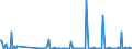 KN 30049099 /Exporte /Einheit = Preise (Euro/Tonne) /Partnerland: Mali /Meldeland: Europäische Union /30049099:Arzneiwaren, die aus Gemischten Oder Ungemischten Erzeugnissen zu Therapeutischen Oder Prophylaktischen Zwecken Bestehen, Dosiert `einschl. Solcher, die šber die Haut Verabreicht Werden` (Ausg. Arzneiwaren die Antibiotika Enthalten, Arzneiwaren die Hormone Oder als Hormone Gebrauchte Steroide, Jedoch Keine Antibiotika Enthalten, Arzneiwaren die Alkaloide Oder Ihre Derivate, Jedoch Weder Hormone Noch Antibiotika Enthalten, Arzneiwaren die Provitamine, Vitamine Oder Ihre als Vita Mine Gebrauchten Derivate Enthalten, Arzneiwaren die iod Oder Iodverbindungen Enthalten Sowie in Aufmachungen fr den Einzelverkauf)