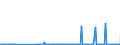 KN 30049099 /Exporte /Einheit = Preise (Euro/Tonne) /Partnerland: Niger /Meldeland: Europäische Union /30049099:Arzneiwaren, die aus Gemischten Oder Ungemischten Erzeugnissen zu Therapeutischen Oder Prophylaktischen Zwecken Bestehen, Dosiert `einschl. Solcher, die šber die Haut Verabreicht Werden` (Ausg. Arzneiwaren die Antibiotika Enthalten, Arzneiwaren die Hormone Oder als Hormone Gebrauchte Steroide, Jedoch Keine Antibiotika Enthalten, Arzneiwaren die Alkaloide Oder Ihre Derivate, Jedoch Weder Hormone Noch Antibiotika Enthalten, Arzneiwaren die Provitamine, Vitamine Oder Ihre als Vita Mine Gebrauchten Derivate Enthalten, Arzneiwaren die iod Oder Iodverbindungen Enthalten Sowie in Aufmachungen fr den Einzelverkauf)