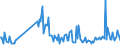 CN 30049099 /Exports /Unit = Prices (Euro/ton) /Partner: Cape Verde /Reporter: European Union /30049099:Medicaments Consisting of Mixed or Unmixed Products for Therapeutic or Prophylactic Purposes, put up in Measured Doses `incl. Those in the Form of Transdermal Administration` (Excl. Medicaments Containing Antibiotics, Medicaments Containing Hormones or Steroids Used as Hormones, but not Containing Antibiotics, Medicaments Containing Alkaloids or Derivatives Thereof but not Containing Hormones or Antibiotics, Medicaments Containing  Provitamins, Vitamins or Derivatives Thereof Used as Vitamins, Medicaments Containing Iodine or Iodine Compounds and Those put up for Retail Sale)