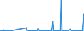 KN 30049099 /Exporte /Einheit = Preise (Euro/Tonne) /Partnerland: Sierra Leone /Meldeland: Europäische Union /30049099:Arzneiwaren, die aus Gemischten Oder Ungemischten Erzeugnissen zu Therapeutischen Oder Prophylaktischen Zwecken Bestehen, Dosiert `einschl. Solcher, die šber die Haut Verabreicht Werden` (Ausg. Arzneiwaren die Antibiotika Enthalten, Arzneiwaren die Hormone Oder als Hormone Gebrauchte Steroide, Jedoch Keine Antibiotika Enthalten, Arzneiwaren die Alkaloide Oder Ihre Derivate, Jedoch Weder Hormone Noch Antibiotika Enthalten, Arzneiwaren die Provitamine, Vitamine Oder Ihre als Vita Mine Gebrauchten Derivate Enthalten, Arzneiwaren die iod Oder Iodverbindungen Enthalten Sowie in Aufmachungen fr den Einzelverkauf)