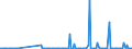 KN 30049099 /Exporte /Einheit = Preise (Euro/Tonne) /Partnerland: Ghana /Meldeland: Europäische Union /30049099:Arzneiwaren, die aus Gemischten Oder Ungemischten Erzeugnissen zu Therapeutischen Oder Prophylaktischen Zwecken Bestehen, Dosiert `einschl. Solcher, die šber die Haut Verabreicht Werden` (Ausg. Arzneiwaren die Antibiotika Enthalten, Arzneiwaren die Hormone Oder als Hormone Gebrauchte Steroide, Jedoch Keine Antibiotika Enthalten, Arzneiwaren die Alkaloide Oder Ihre Derivate, Jedoch Weder Hormone Noch Antibiotika Enthalten, Arzneiwaren die Provitamine, Vitamine Oder Ihre als Vita Mine Gebrauchten Derivate Enthalten, Arzneiwaren die iod Oder Iodverbindungen Enthalten Sowie in Aufmachungen fr den Einzelverkauf)