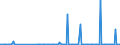 KN 30049099 /Exporte /Einheit = Preise (Euro/Tonne) /Partnerland: Zentralaf.republik /Meldeland: Europäische Union /30049099:Arzneiwaren, die aus Gemischten Oder Ungemischten Erzeugnissen zu Therapeutischen Oder Prophylaktischen Zwecken Bestehen, Dosiert `einschl. Solcher, die šber die Haut Verabreicht Werden` (Ausg. Arzneiwaren die Antibiotika Enthalten, Arzneiwaren die Hormone Oder als Hormone Gebrauchte Steroide, Jedoch Keine Antibiotika Enthalten, Arzneiwaren die Alkaloide Oder Ihre Derivate, Jedoch Weder Hormone Noch Antibiotika Enthalten, Arzneiwaren die Provitamine, Vitamine Oder Ihre als Vita Mine Gebrauchten Derivate Enthalten, Arzneiwaren die iod Oder Iodverbindungen Enthalten Sowie in Aufmachungen fr den Einzelverkauf)