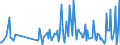 CN 30049099 /Exports /Unit = Prices (Euro/ton) /Partner: S.tome /Reporter: European Union /30049099:Medicaments Consisting of Mixed or Unmixed Products for Therapeutic or Prophylactic Purposes, put up in Measured Doses `incl. Those in the Form of Transdermal Administration` (Excl. Medicaments Containing Antibiotics, Medicaments Containing Hormones or Steroids Used as Hormones, but not Containing Antibiotics, Medicaments Containing Alkaloids or Derivatives Thereof but not Containing Hormones or Antibiotics, Medicaments Containing  Provitamins, Vitamins or Derivatives Thereof Used as Vitamins, Medicaments Containing Iodine or Iodine Compounds and Those put up for Retail Sale)