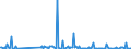 KN 30049099 /Exporte /Einheit = Preise (Euro/Tonne) /Partnerland: Kongo /Meldeland: Europäische Union /30049099:Arzneiwaren, die aus Gemischten Oder Ungemischten Erzeugnissen zu Therapeutischen Oder Prophylaktischen Zwecken Bestehen, Dosiert `einschl. Solcher, die šber die Haut Verabreicht Werden` (Ausg. Arzneiwaren die Antibiotika Enthalten, Arzneiwaren die Hormone Oder als Hormone Gebrauchte Steroide, Jedoch Keine Antibiotika Enthalten, Arzneiwaren die Alkaloide Oder Ihre Derivate, Jedoch Weder Hormone Noch Antibiotika Enthalten, Arzneiwaren die Provitamine, Vitamine Oder Ihre als Vita Mine Gebrauchten Derivate Enthalten, Arzneiwaren die iod Oder Iodverbindungen Enthalten Sowie in Aufmachungen fr den Einzelverkauf)