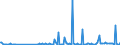 KN 30049099 /Exporte /Einheit = Preise (Euro/Tonne) /Partnerland: Burundi /Meldeland: Europäische Union /30049099:Arzneiwaren, die aus Gemischten Oder Ungemischten Erzeugnissen zu Therapeutischen Oder Prophylaktischen Zwecken Bestehen, Dosiert `einschl. Solcher, die šber die Haut Verabreicht Werden` (Ausg. Arzneiwaren die Antibiotika Enthalten, Arzneiwaren die Hormone Oder als Hormone Gebrauchte Steroide, Jedoch Keine Antibiotika Enthalten, Arzneiwaren die Alkaloide Oder Ihre Derivate, Jedoch Weder Hormone Noch Antibiotika Enthalten, Arzneiwaren die Provitamine, Vitamine Oder Ihre als Vita Mine Gebrauchten Derivate Enthalten, Arzneiwaren die iod Oder Iodverbindungen Enthalten Sowie in Aufmachungen fr den Einzelverkauf)