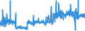 KN 30059010 /Exporte /Einheit = Preise (Euro/Tonne) /Partnerland: Oesterreich /Meldeland: Eur27_2020 /30059010:Watte und Waren Daraus, mit Medikamentösen Stoffen Getränkt Oder überzogen Oder in Aufmachungen für den Einzelverkauf zu Medizinischen, Chirurgischen, Zahnärztlichen Oder Tierärztlichen Zwecken