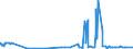 KN 30059010 /Exporte /Einheit = Preise (Euro/Tonne) /Partnerland: Sierra Leone /Meldeland: Eur27_2020 /30059010:Watte und Waren Daraus, mit Medikamentösen Stoffen Getränkt Oder überzogen Oder in Aufmachungen für den Einzelverkauf zu Medizinischen, Chirurgischen, Zahnärztlichen Oder Tierärztlichen Zwecken