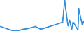 KN 30059010 /Exporte /Einheit = Preise (Euro/Tonne) /Partnerland: Aequat.guin. /Meldeland: Eur27_2020 /30059010:Watte und Waren Daraus, mit Medikamentösen Stoffen Getränkt Oder überzogen Oder in Aufmachungen für den Einzelverkauf zu Medizinischen, Chirurgischen, Zahnärztlichen Oder Tierärztlichen Zwecken