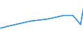 KN 30059010 /Exporte /Einheit = Preise (Euro/Tonne) /Partnerland: Burundi /Meldeland: Eur27_2020 /30059010:Watte und Waren Daraus, mit Medikamentösen Stoffen Getränkt Oder überzogen Oder in Aufmachungen für den Einzelverkauf zu Medizinischen, Chirurgischen, Zahnärztlichen Oder Tierärztlichen Zwecken