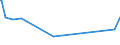 KN 30059055 /Exporte /Einheit = Preise (Euro/Tonne) /Partnerland: Armenien /Meldeland: Europäische Union /30059055:Binden und Anderes Verbandzeug, aus Spinnstoffen (Ausg. Vliesstoffe), mit Medikament”sen Stoffen Getr„nkt Oder šberzogen Oder in Aufmachungen fr den Einzelverkauf zu Medizinischen, Chirurgischen, Zahn„rztlichen Oder Tier„rztlichen Zwecken (Ausg. Watte, Gaze, und Waren Daraus Sowie Heftpflaster und Andere Waren mit Klebeschicht)