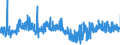 KN 30059099 /Exporte /Einheit = Preise (Euro/Tonne) /Partnerland: Finnland /Meldeland: Eur27_2020 /30059099:Binden und Anderes Verbandzeug, mit Medikamentösen Stoffen Getränkt Oder überzogen Oder in Aufmachungen für den Einzelverkauf zu Medizinischen, Chirurgischen, Zahnärztlichen Oder Tierärztlichen Zwecken (Ausg. aus Spinnstoffen Sowie Heftpflaster und Andere Waren mit Klebeschicht)