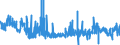 CN 30063000 /Exports /Unit = Prices (Euro/ton) /Partner: Netherlands /Reporter: Eur27_2020 /30063000:Opacifying Preparations for X-ray Examinations; Diagnostic Reagents for Administration to Patients