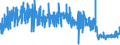 CN 30063000 /Exports /Unit = Prices (Euro/ton) /Partner: Belgium /Reporter: Eur27_2020 /30063000:Opacifying Preparations for X-ray Examinations; Diagnostic Reagents for Administration to Patients