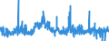 CN 30063000 /Exports /Unit = Prices (Euro/ton) /Partner: Luxembourg /Reporter: Eur27_2020 /30063000:Opacifying Preparations for X-ray Examinations; Diagnostic Reagents for Administration to Patients