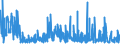 CN 30063000 /Exports /Unit = Prices (Euro/ton) /Partner: Norway /Reporter: Eur27_2020 /30063000:Opacifying Preparations for X-ray Examinations; Diagnostic Reagents for Administration to Patients